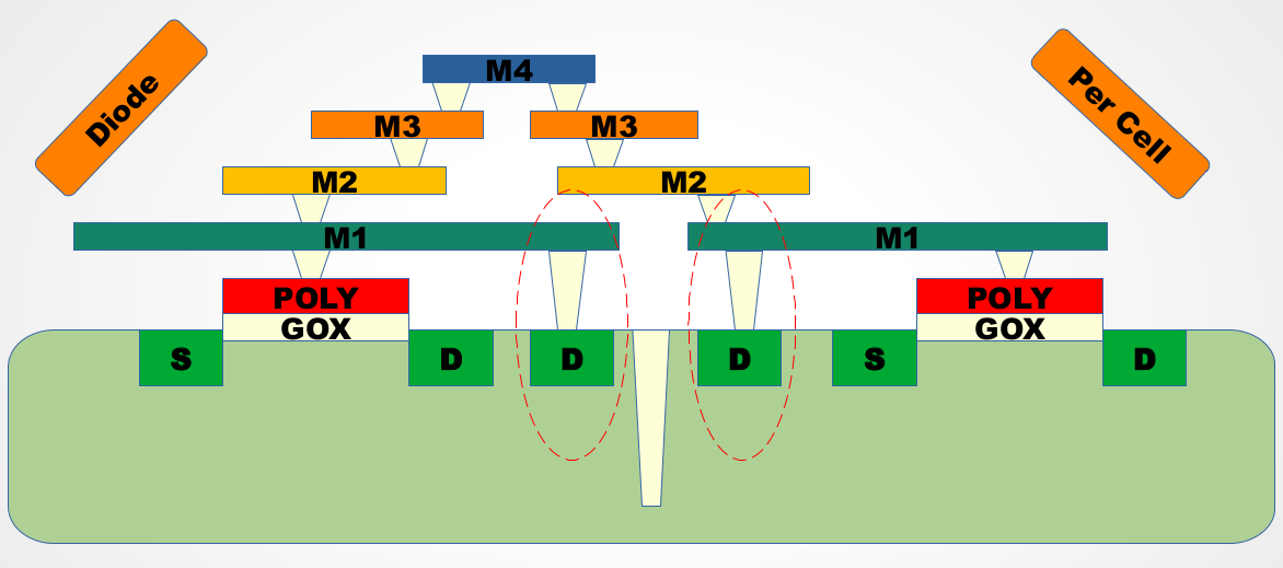 ANTENNA EFFECT – KHI TÍN HIỆU CHƯA KỊP VỀ, TRANSISTOR ĐÃ CHÁY
