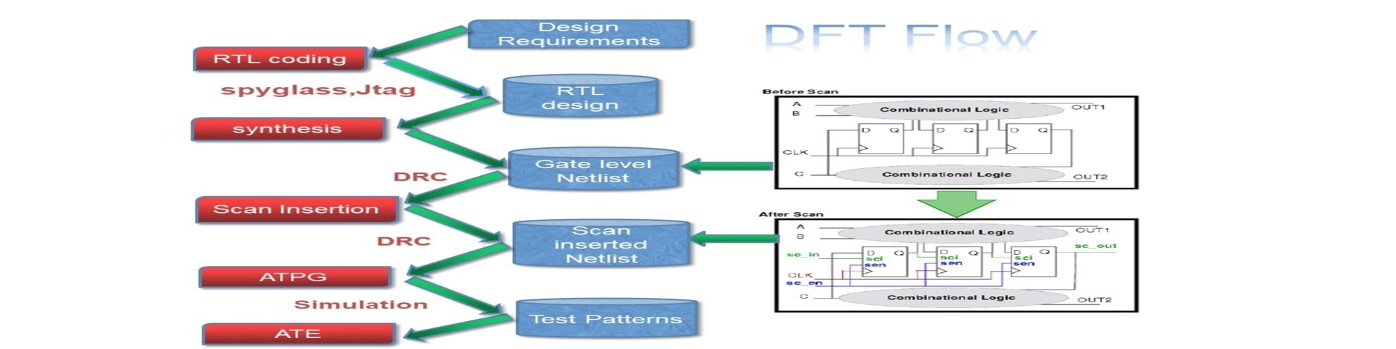 Design for Testability – Nghệ thuật biến kiểm thử thành một phần của thiết kế
