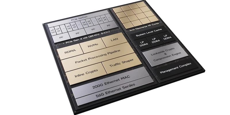 Mạch tích hợp dành riêng cho ứng dụng (ASIC) là gì?