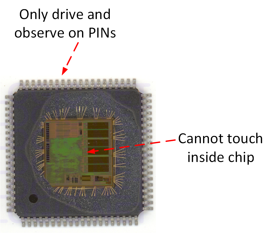 Fault Coverage – Thước đo sự tinh mắt của kiểm thử chip