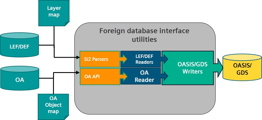 LEF/DEF – NGÔN NGỮ HÌNH HỌC CỦA CON CHIP