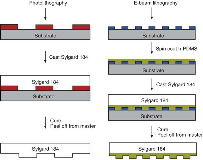 LITHOGRAPHY – CÔNG NGHỆ IN ẤN Ở CẤP ĐỘ NGUYÊN TỬ