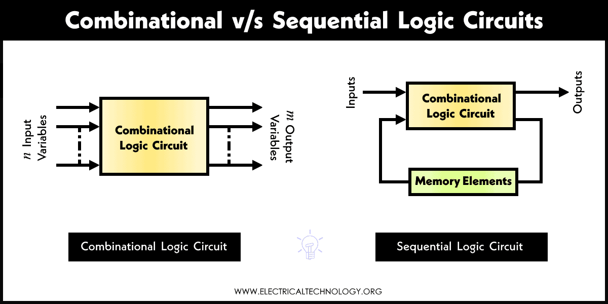 COMBINATIONAL VS SEQUENTIAL LOGIC – PHÂN BIỆT CHO THẬT RÕ