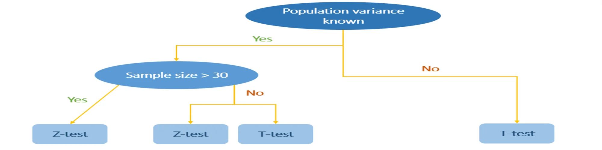 Parametric Test – Khám sức khỏe cho con chip trước khi xuất xưởng