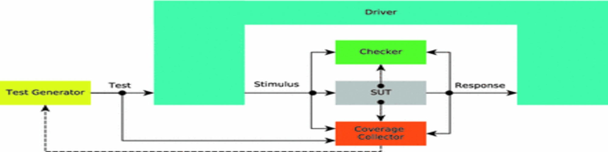 Coverage-driven Verification (CDV) – Vì Sao Nó Quan Trọng Trong Design Verification?