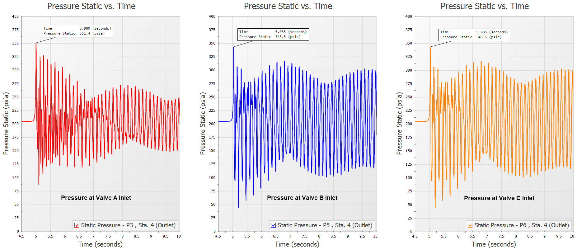 Transient Analysis – Bắt mạch nhịp tim của vi mạch
