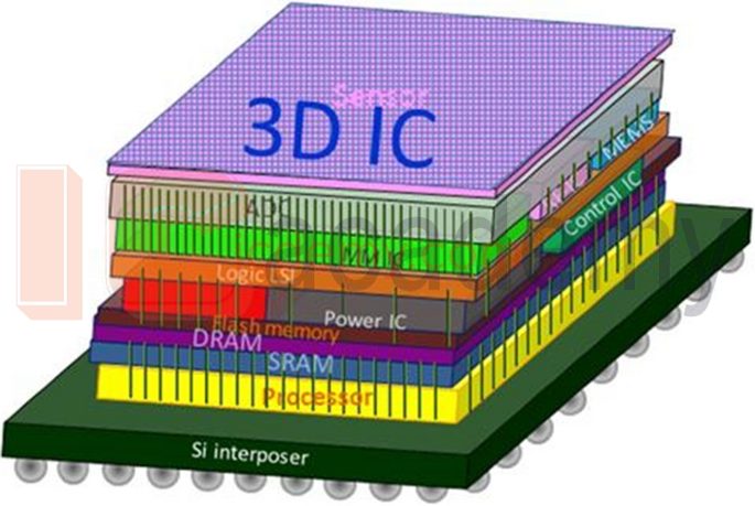 Những thách thức đa vật lý trong thiết kế 3D IC