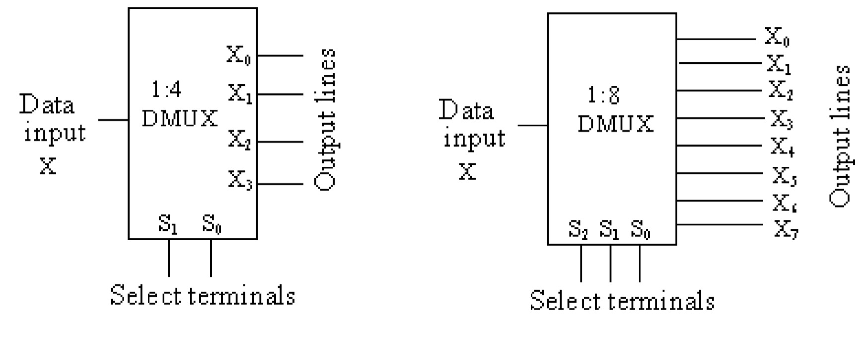 MUX & DEMUX – Ngã Tư Trong Mạch Số