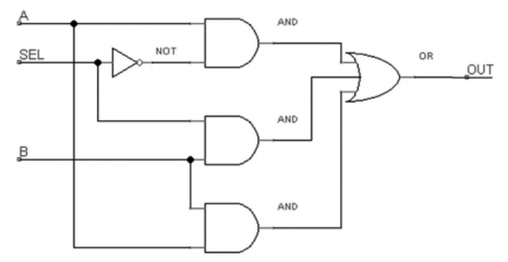 Series Thiết kế vi mạch số sử dụng Verilog và System Verilog (Phần 2)