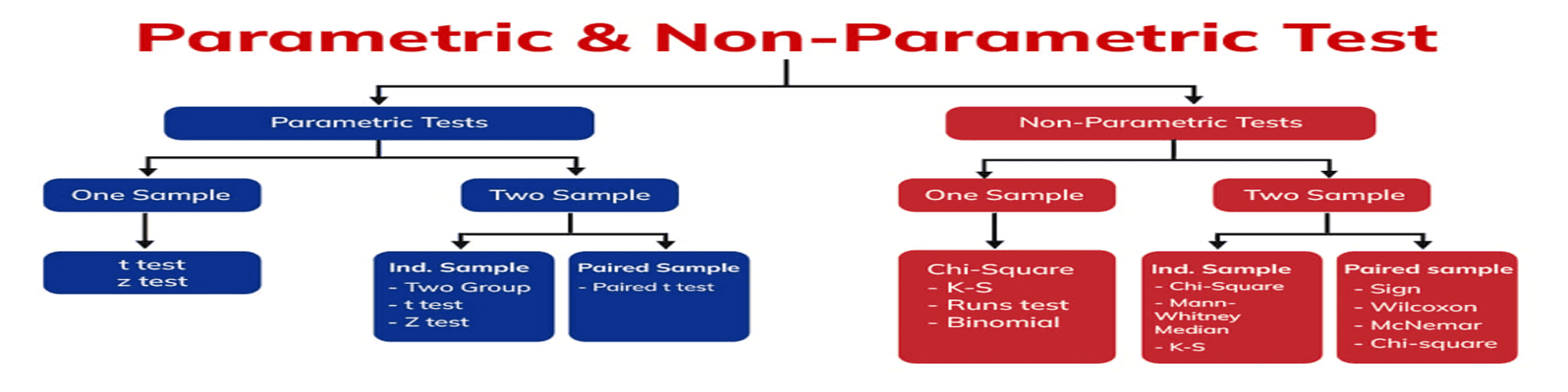 Parametric Test vs Non-Parametric Test – Hai phương pháp kiểm thử không thể thiếu trong sản xuất chip