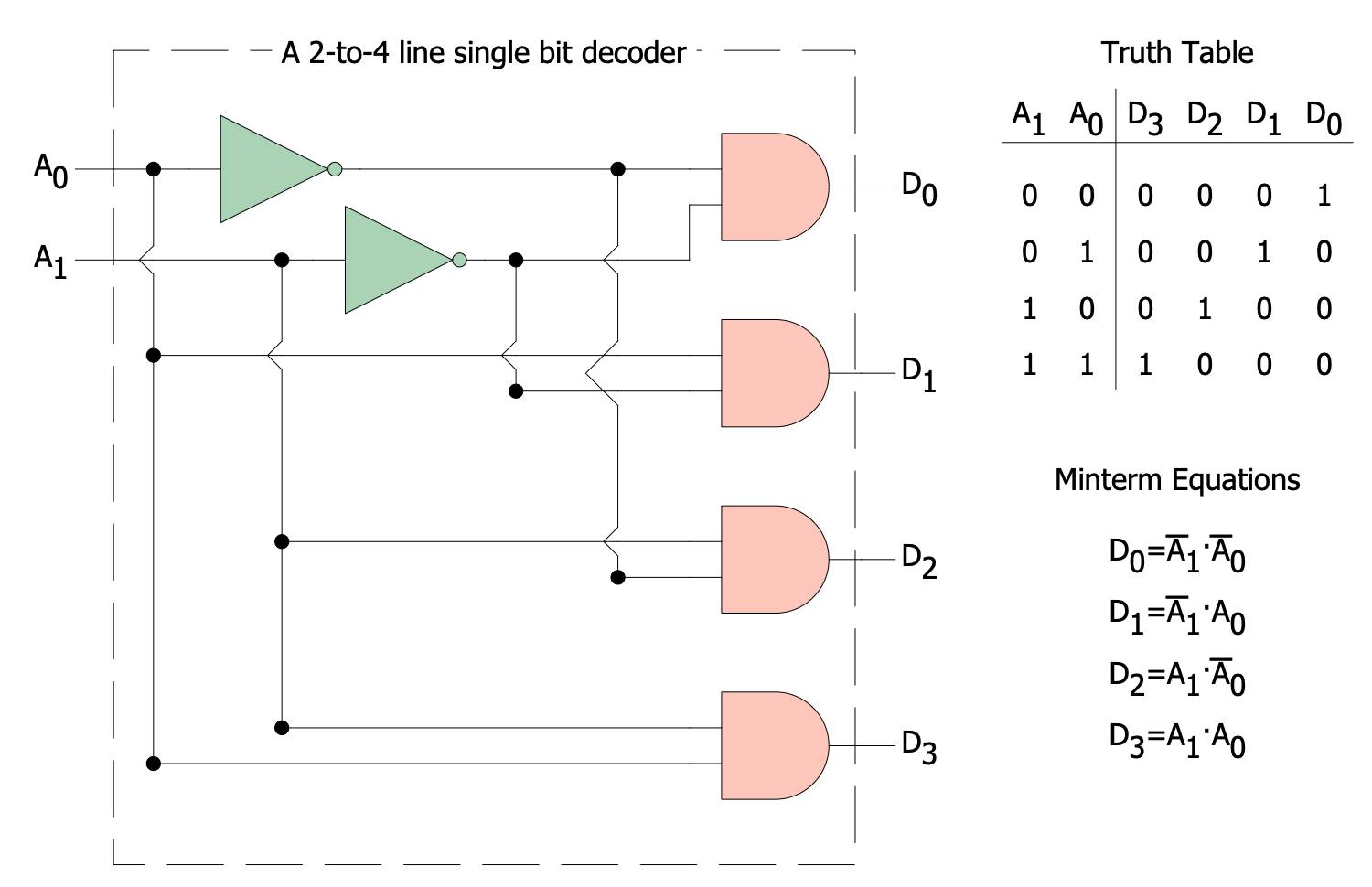 Sơ Đồ Nguyên Lý Mạch Số – Bản Thiết Kế Logic Của Mọi Hệ Thống Kỹ Thuật Số