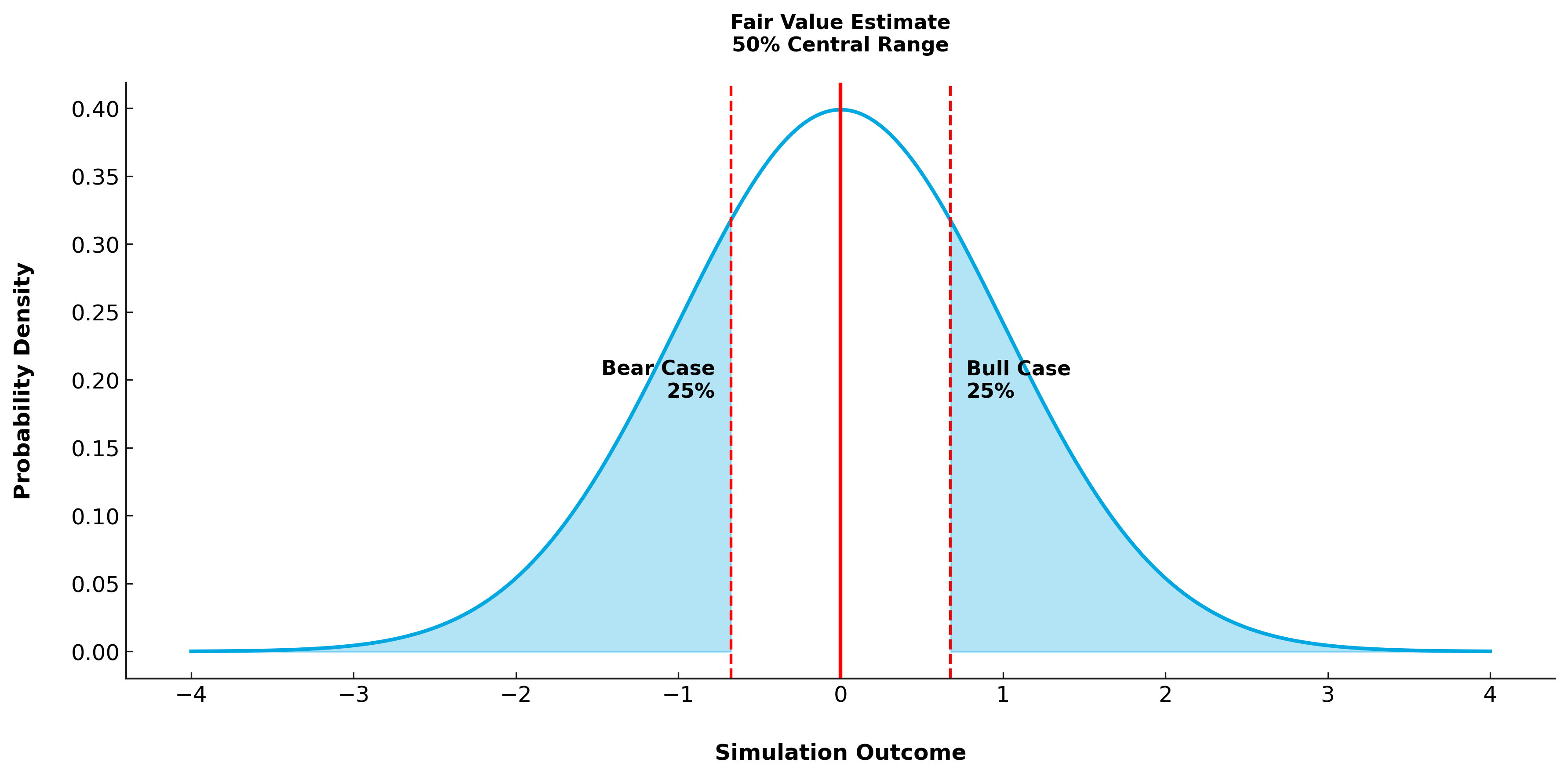 Monte Carlo Simulation – Cá cược khoa học để dự đoán tương lai của mạch điện