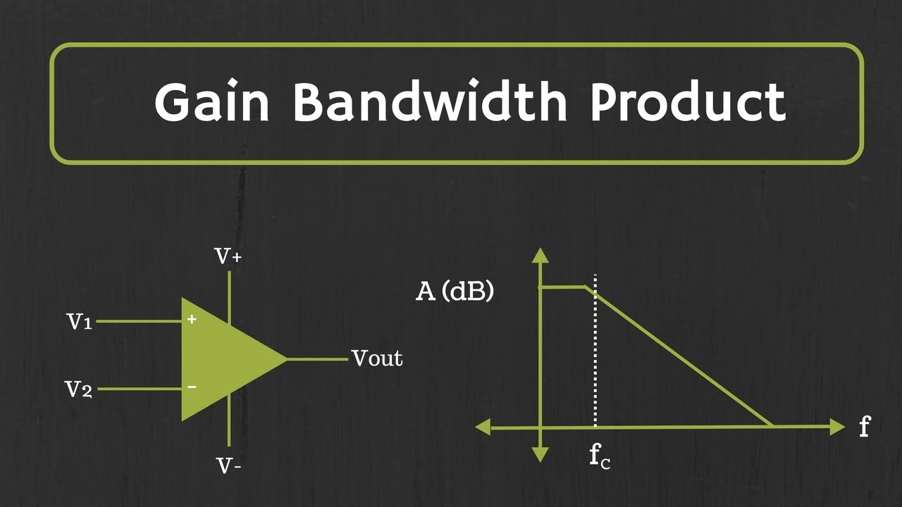 GAIN BANDWIDTH PRODUCT – GIỚI HẠN VÀNG CỦA MẠCH KHUẾCH ĐẠI