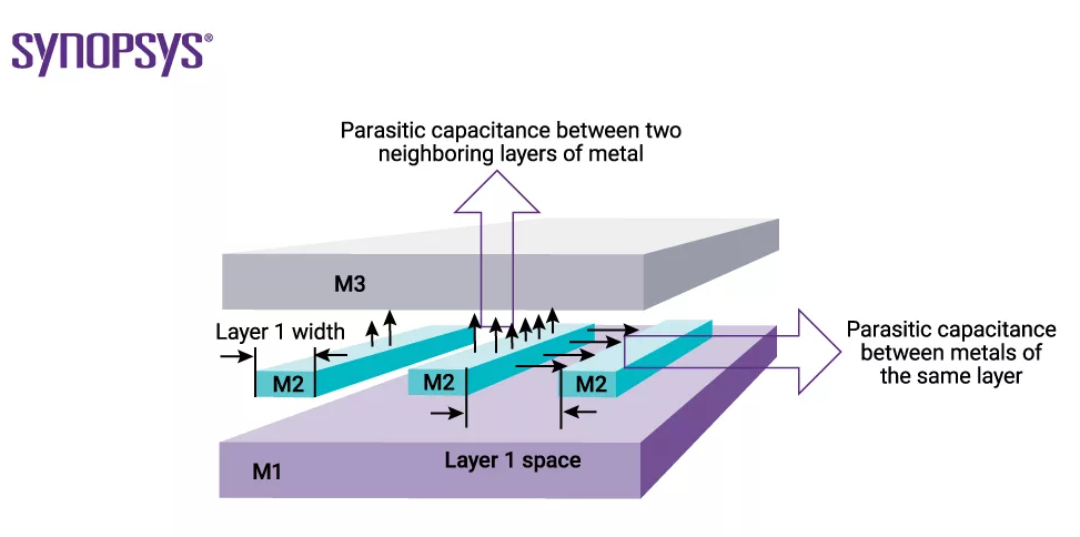 PARASITIC EXTRACTION – KHI CON CHIP LÊN BÀN MỚI BIẾT SỰ THẬT