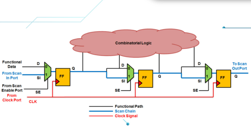Scan Chain – Mắt xích giúp "soi lỗi" sâu bên trong con chip