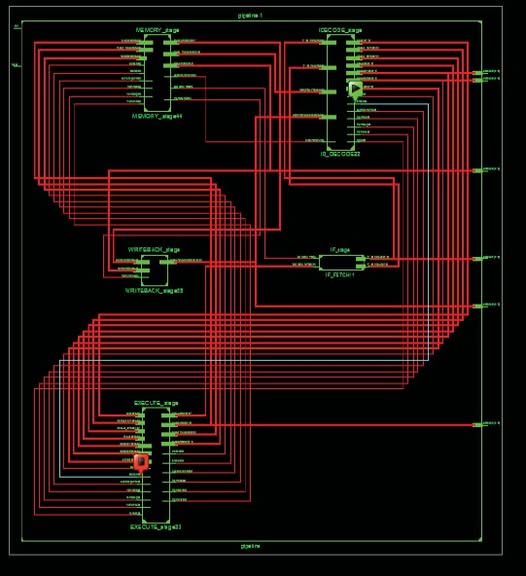 Công việc của kỹ sư RTL Design