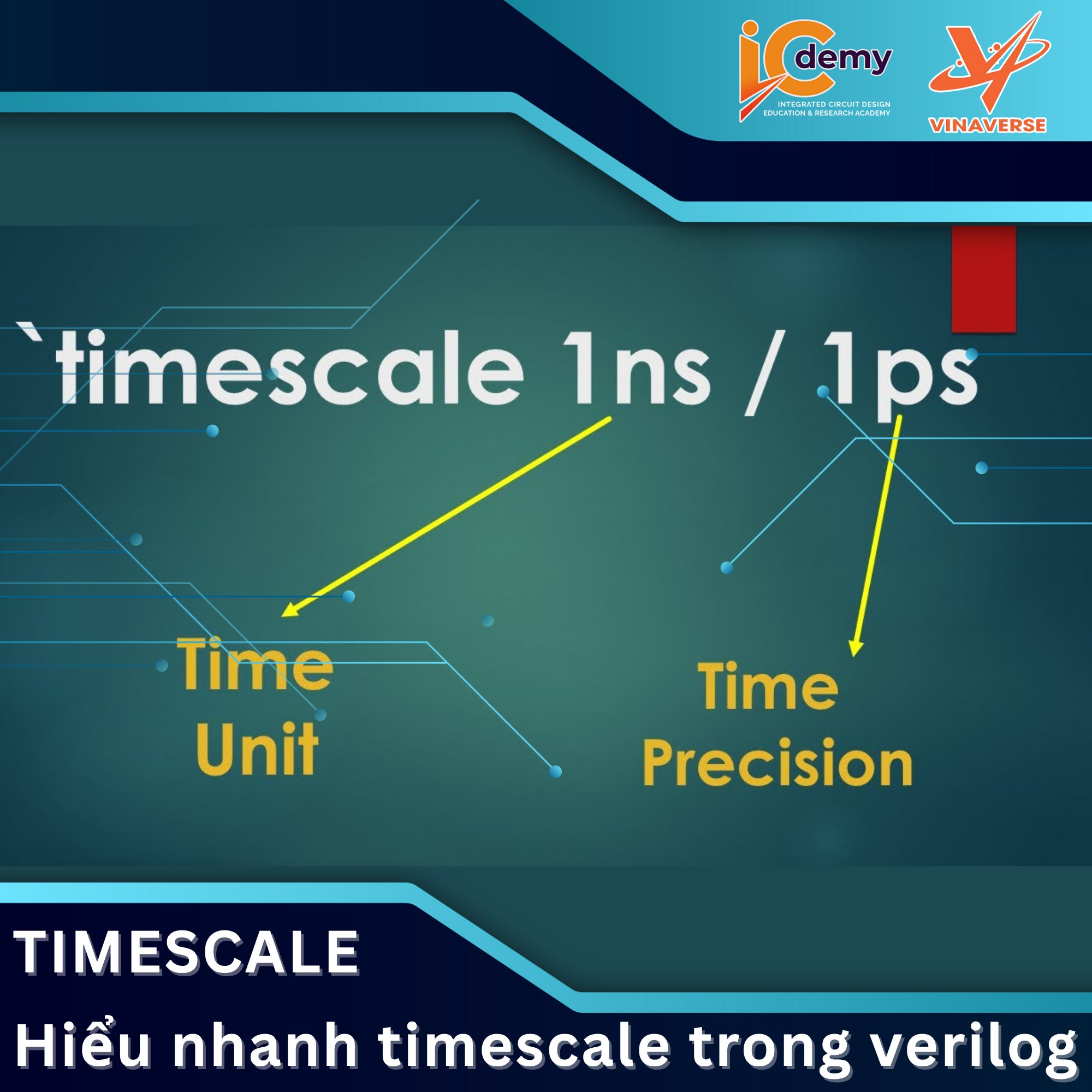 Thiết kế vi mạch: Hiểu nhanh timescale trong Verilog/SystemVerilog