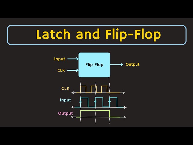 Tìm Hiểu Flip-Flop, Latch và Register – Nền Tảng Của Mạch Tuần Tự