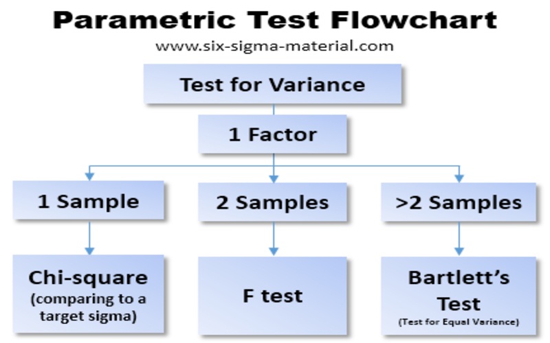 Parametric Test – Khám sức khỏe cho con chip trước khi xuất xưởng
