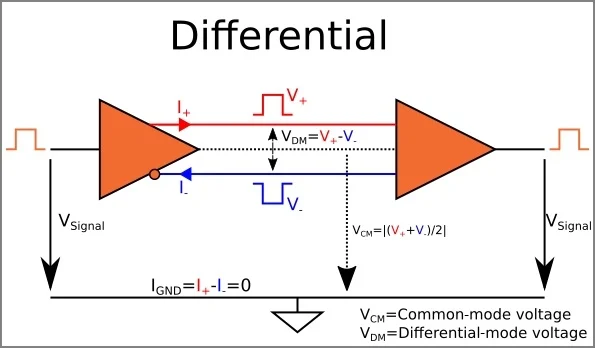 DIFFERENTIAL PAIR - Trái tim cân bằng của thế giới Analog