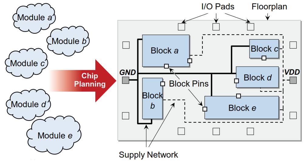 Thiết Kế Vi Mạch: Planning Chip Là Gì? Vì Sao Phải Lập Kế Hoạch Chip Ngay Từ Đầu?