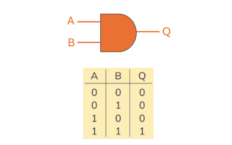 Verilog Cơ Bản Cho Thiết Kế Vi Mạch: Khởi Tạo Phần Tử Nguyên Thủy (Primitive Instantiation)