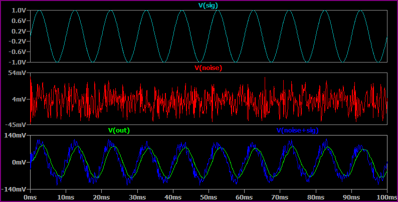 NOISE SIMULATION – NGHE TIẾNG ỒN CỦA MẠCH ĐIỆN