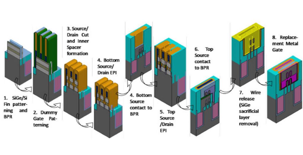 FEOL – NƠI TRANSISTOR RA ĐỜI