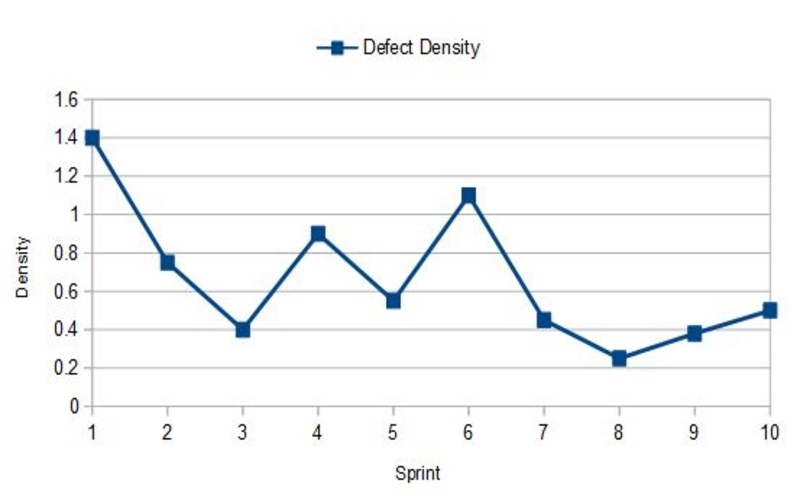 DEFECT DENSITY – MẬT ĐỘ HẠT BỤI QUYẾT ĐỊNH SỐ PHẬN CON CHIP