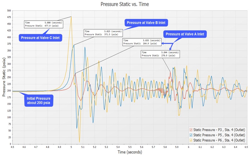 Transient Analysis – Bắt mạch nhịp tim của vi mạch