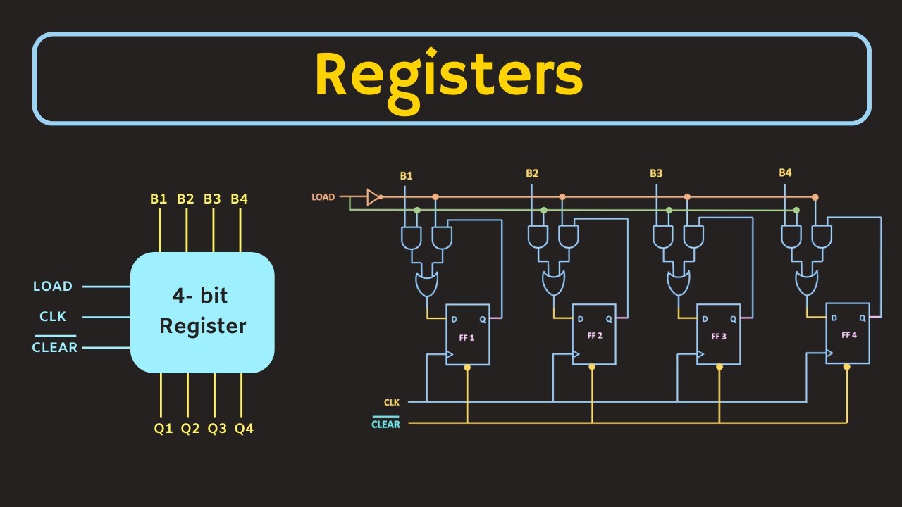 Shift Register – Dịch Dữ Liệu Trong Mạch Số Như Thế Nào?